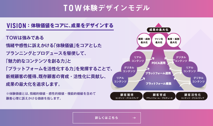 TOW体験デザインモデル
