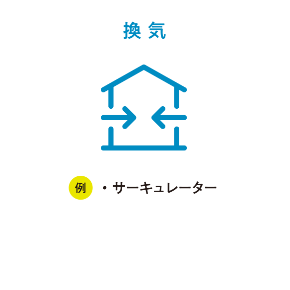 換気 例・サーキュレーター