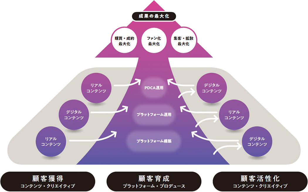 TOW体験デザインモデル