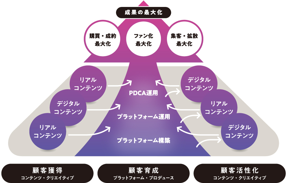 TOW体験デザインモデル